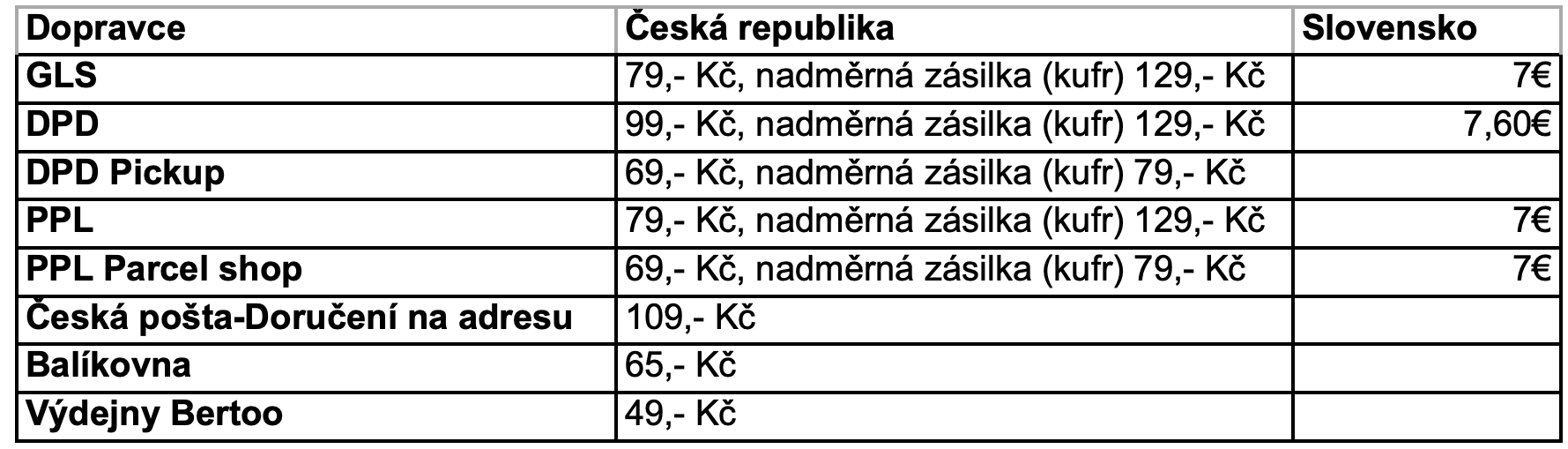 Snímek obrazovky 2025-10-03 v 15.00.02